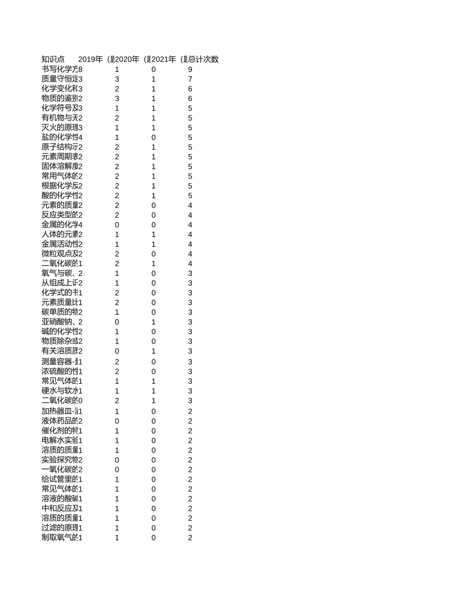 中高考真题分析-青海【考百分kao100.com】.xlsx_第1页