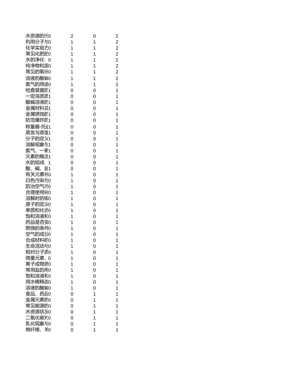中高考真题分析-青海【考百分kao100.com】.xlsx_第2页