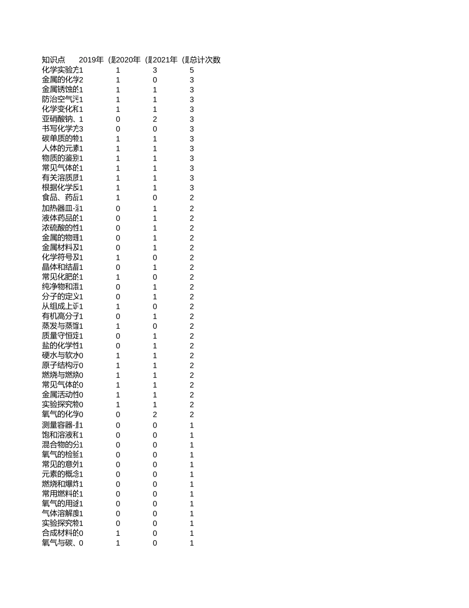中高考真题分析-河北【考百分kao100.com】.xlsx_第1页
