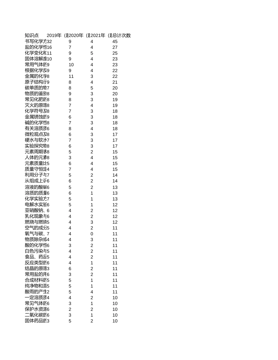 中高考真题分析-辽宁【考百分kao100.com】.xlsx_第1页