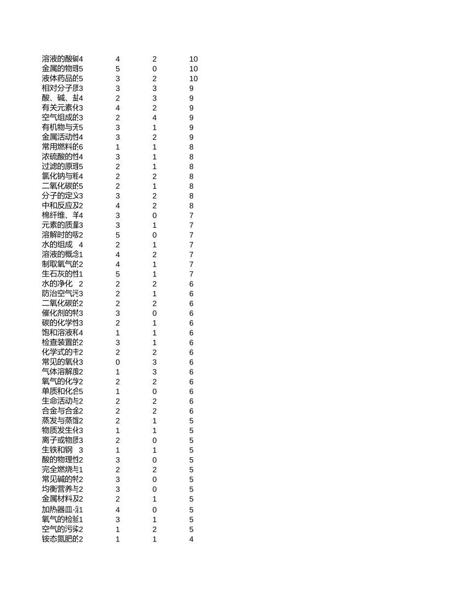 中高考真题分析-辽宁【考百分kao100.com】.xlsx_第2页