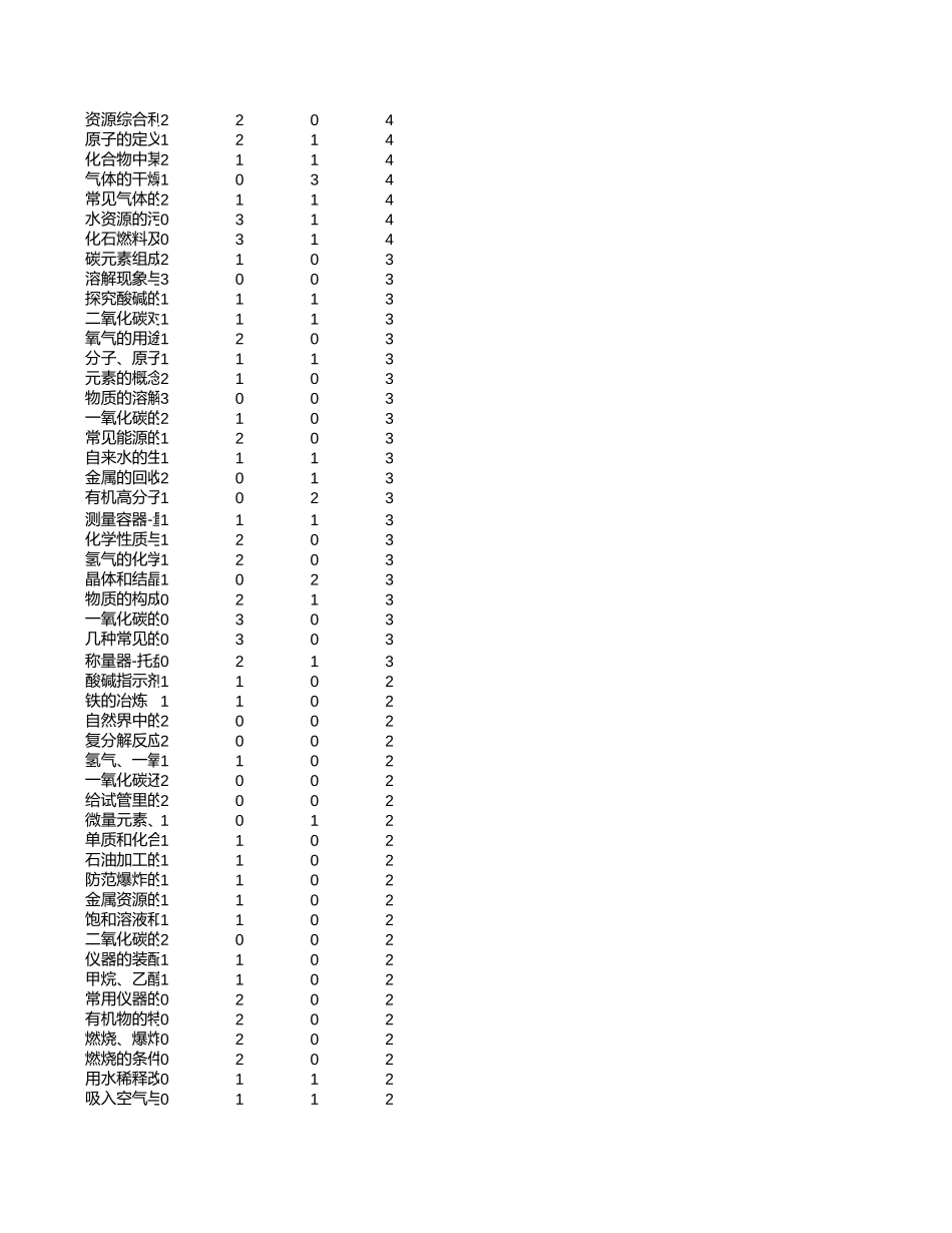 中高考真题分析-辽宁【考百分kao100.com】.xlsx_第3页