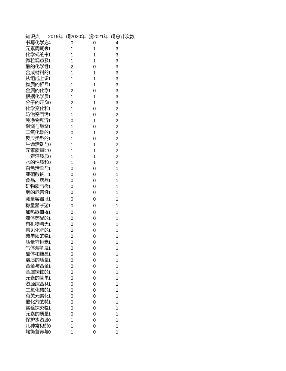 中高考真题分析-安徽【考百分kao100.com】.xlsx_第1页