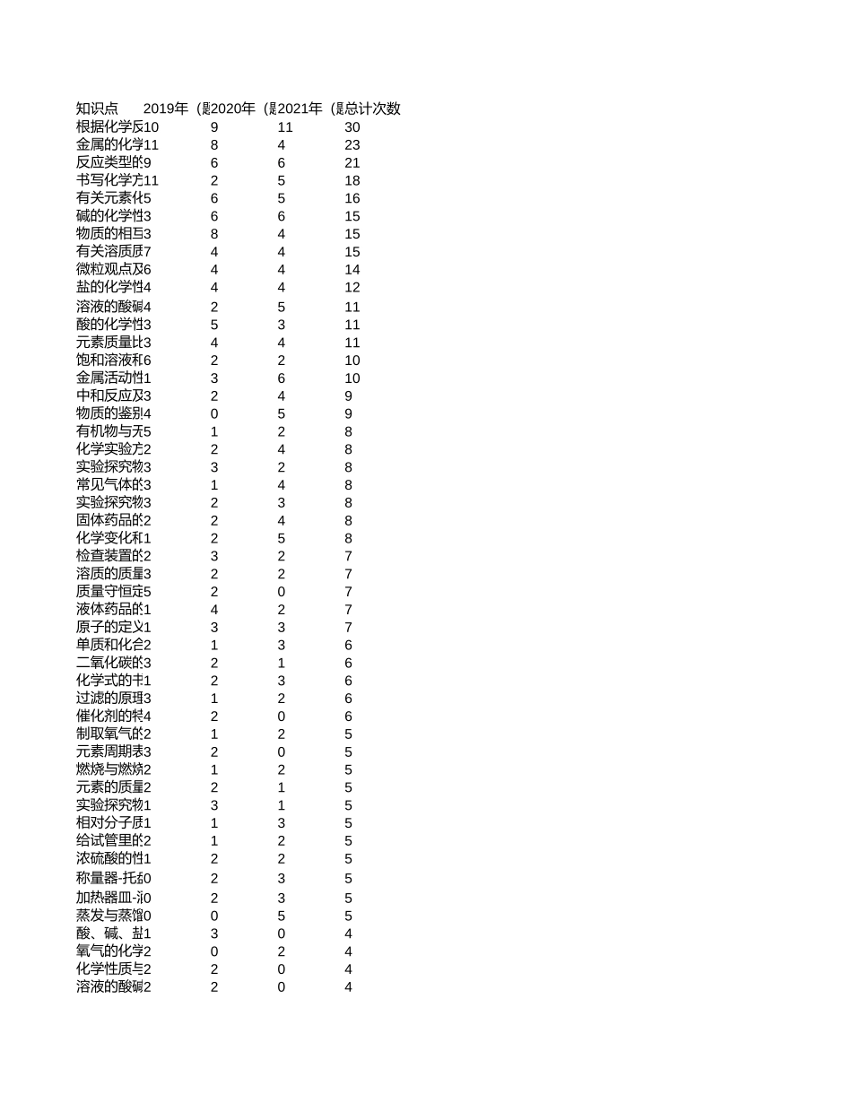 中高考真题分析-浙江【考百分kao100.com】.xlsx_第1页