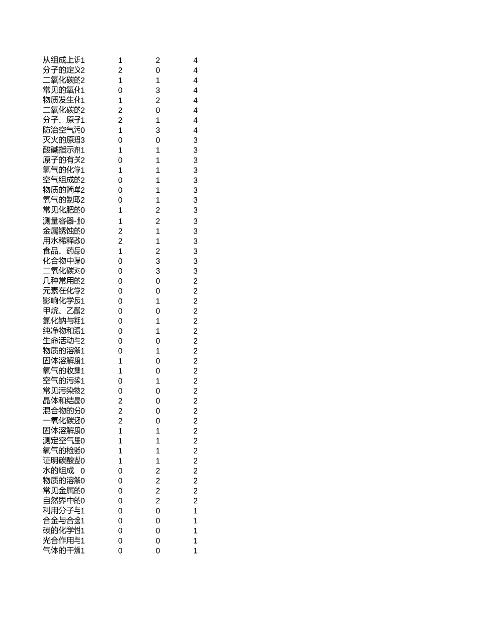 中高考真题分析-浙江【考百分kao100.com】.xlsx_第2页