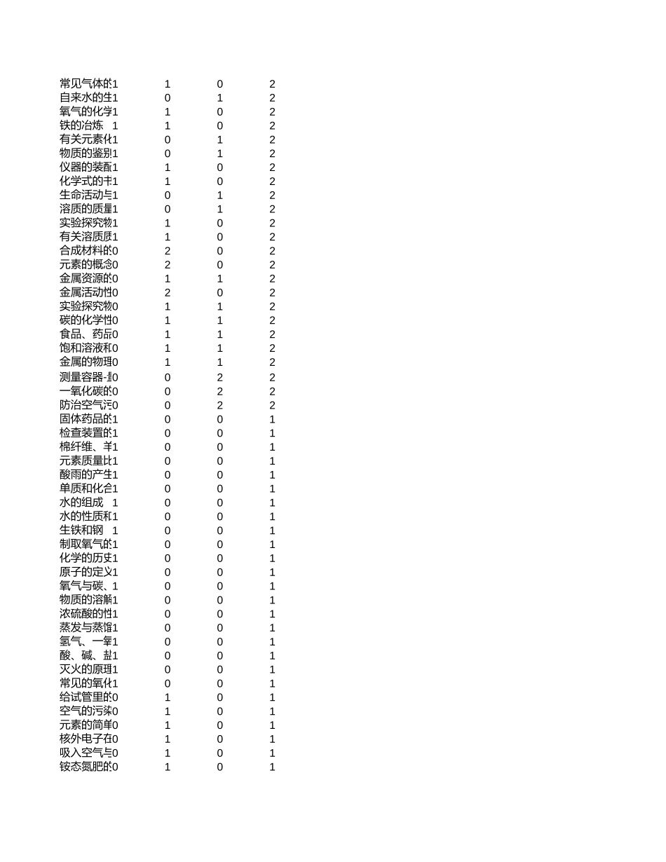 中高考真题分析-吉林【考百分kao100.com】.xlsx_第2页