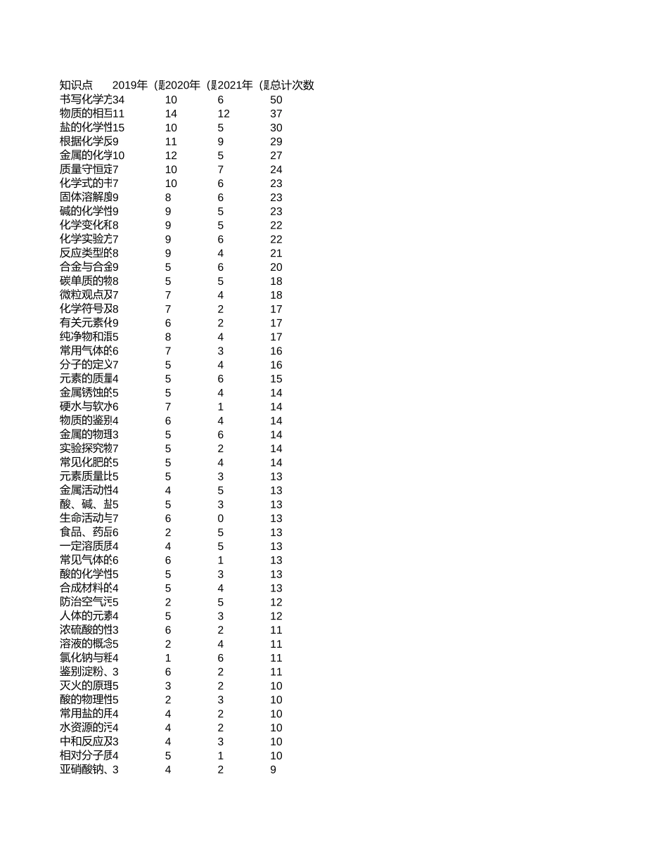 中高考真题分析-江苏【考百分kao100.com】.xlsx_第1页