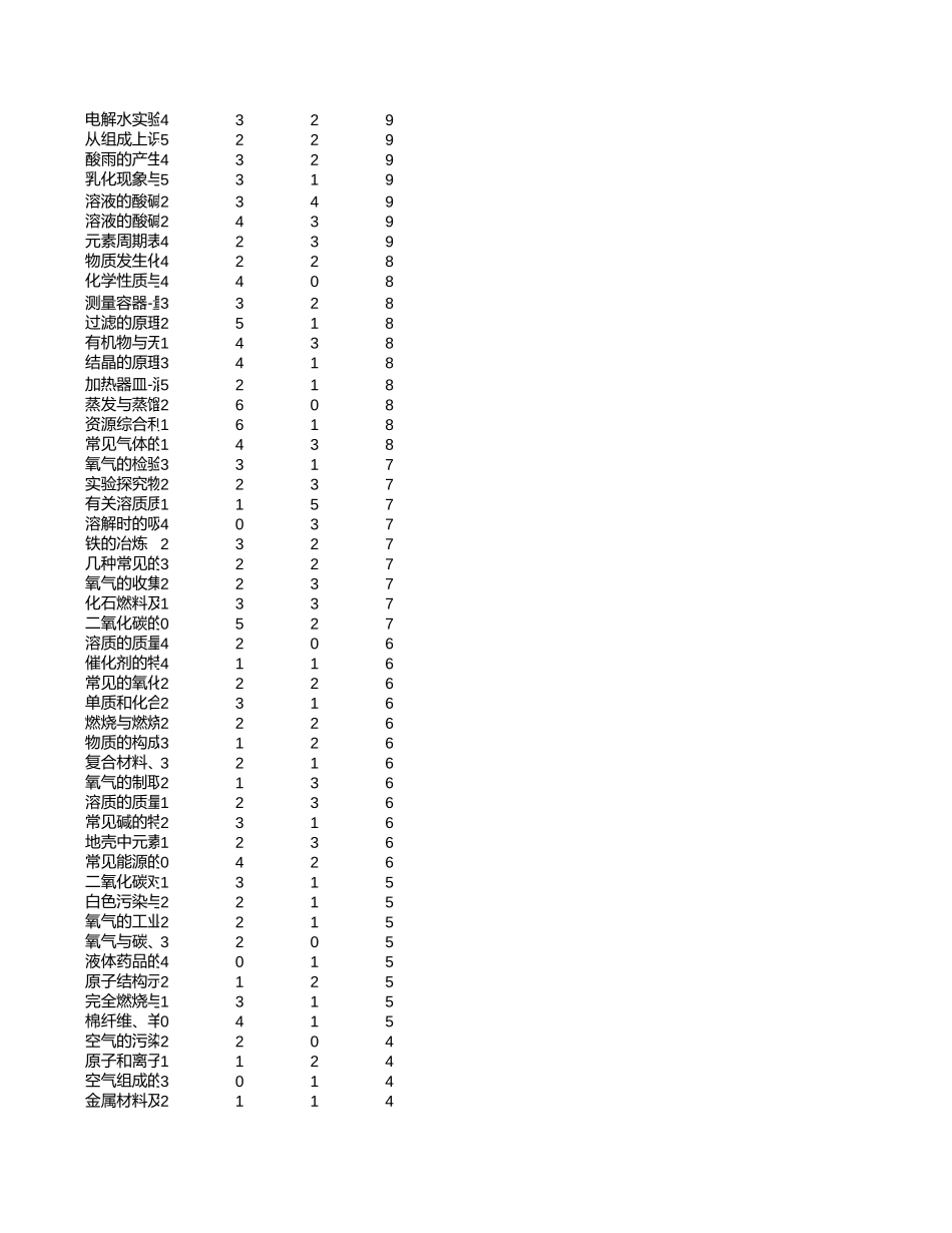 中高考真题分析-江苏【考百分kao100.com】.xlsx_第2页