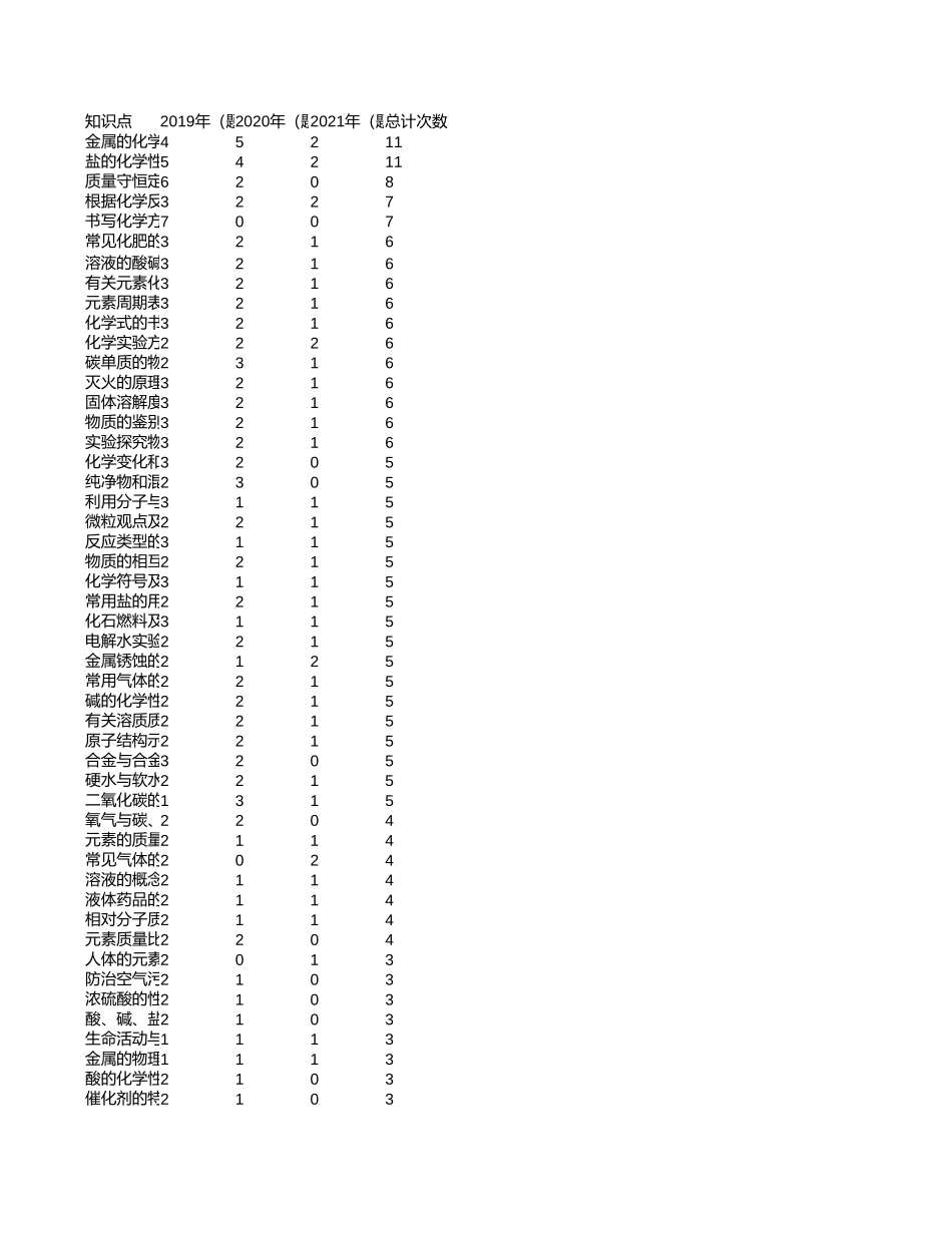 中高考真题分析-云南【考百分kao100.com】.xlsx_第1页