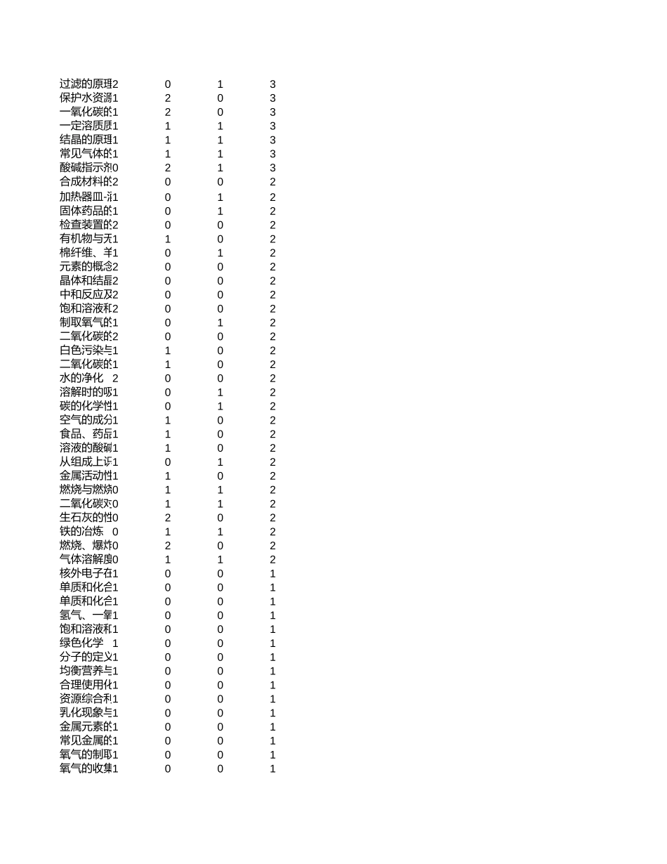 中高考真题分析-云南【考百分kao100.com】.xlsx_第2页