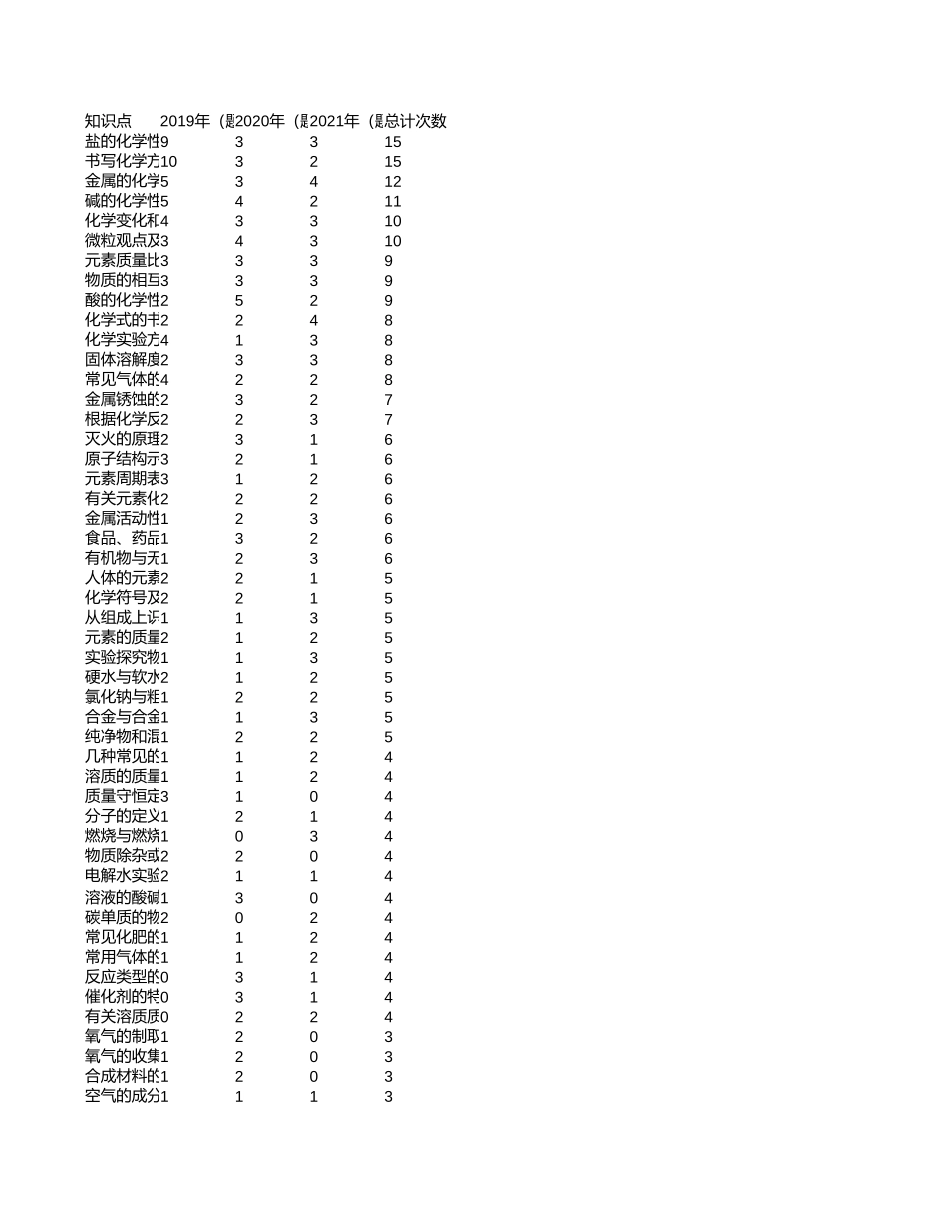 中高考真题分析-广东【考百分kao100.com】.xlsx_第1页