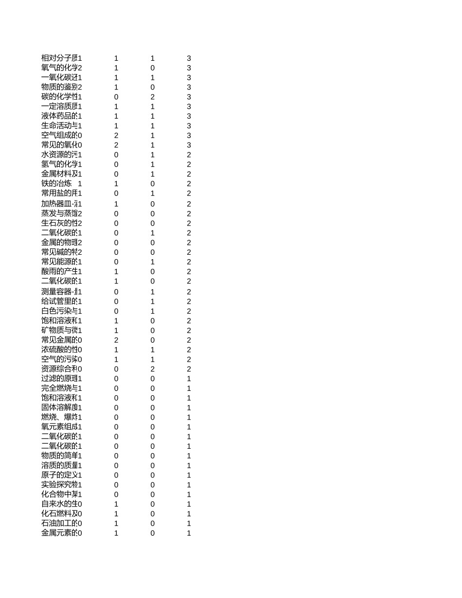 中高考真题分析-广东【考百分kao100.com】.xlsx_第2页