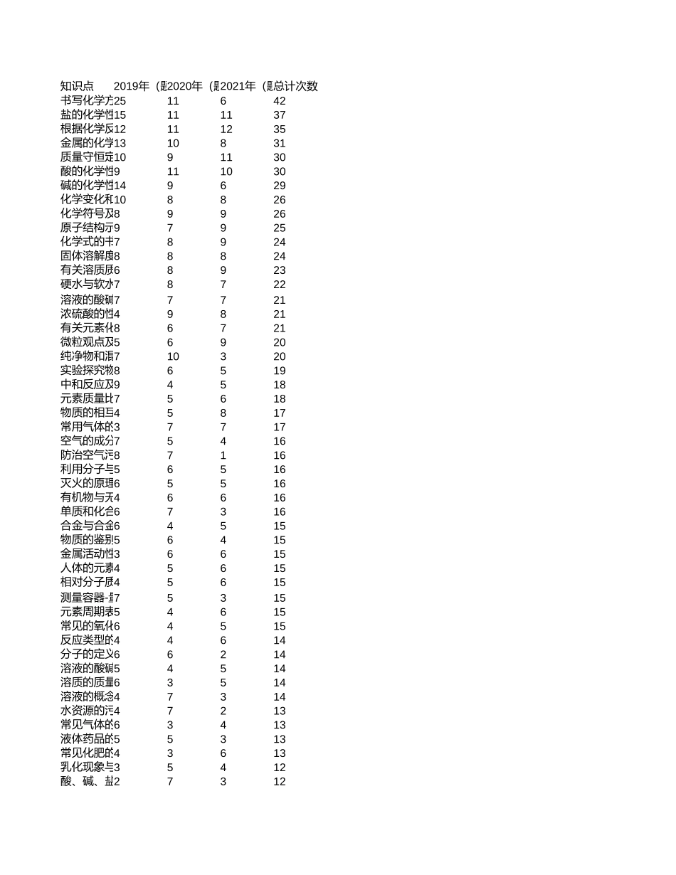 中高考真题分析-湖南【考百分kao100.com】.xlsx_第1页