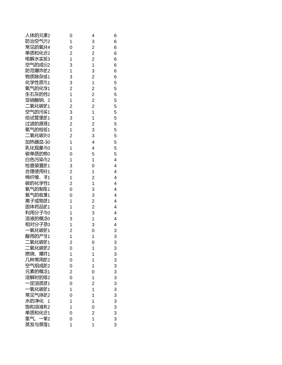 中高考真题分析-湖北【考百分kao100.com】.xlsx_第2页
