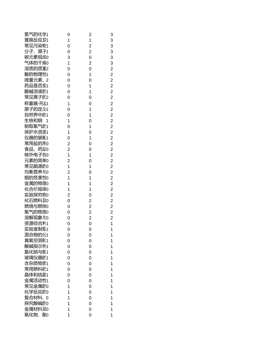 中高考真题分析-湖北【考百分kao100.com】.xlsx_第3页