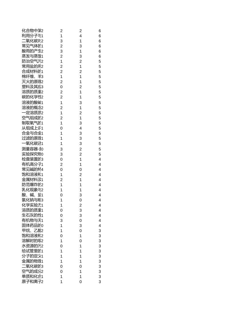 中高考真题分析-黑龙江【考百分kao100.com】.xlsx_第2页