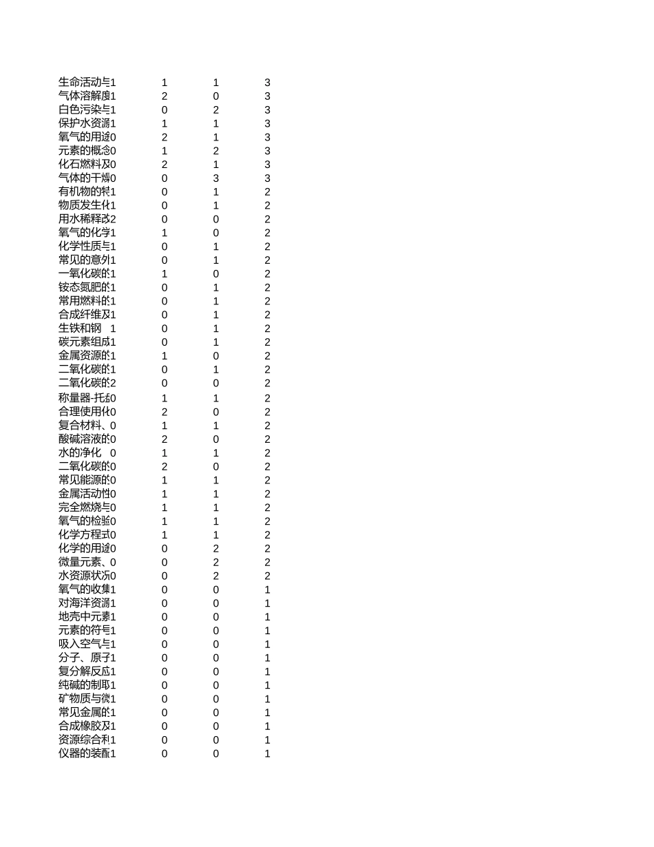 中高考真题分析-黑龙江【考百分kao100.com】.xlsx_第3页
