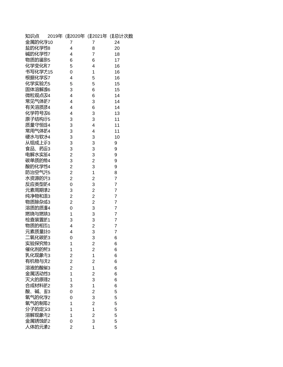 中高考真题分析-内蒙古【考百分kao100.com】.xlsx_第1页