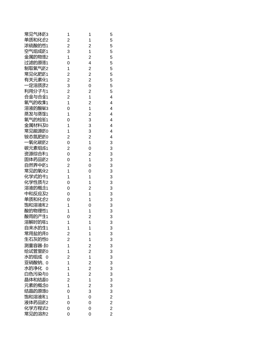 中高考真题分析-内蒙古【考百分kao100.com】.xlsx_第2页