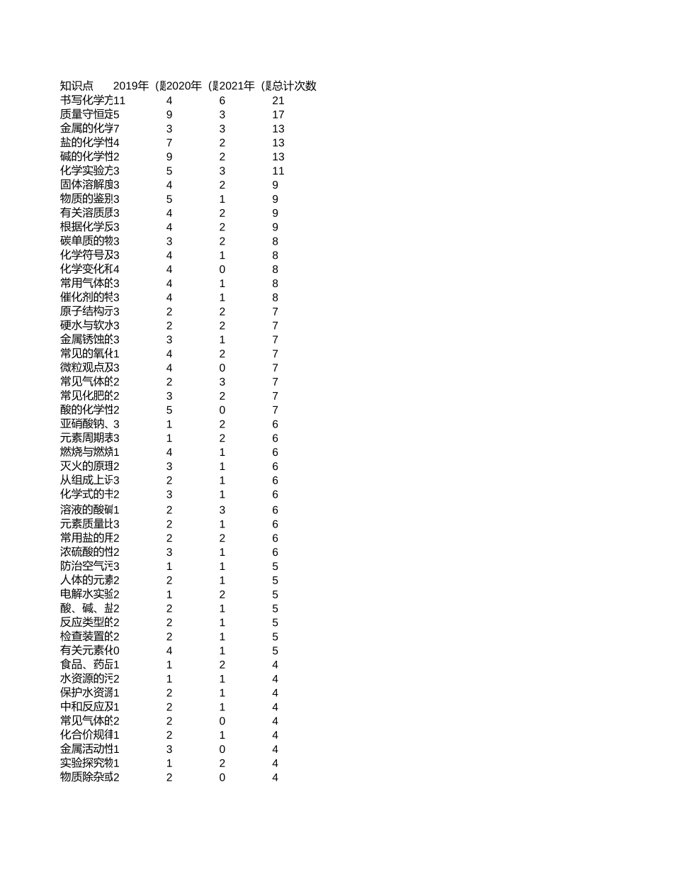 中高考真题分析-甘肃【考百分kao100.com】.xlsx_第1页