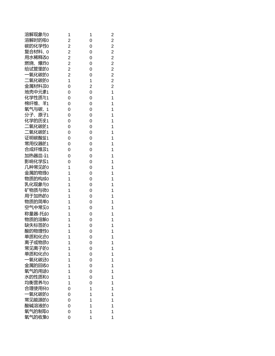 中高考真题分析-甘肃【考百分kao100.com】.xlsx_第3页