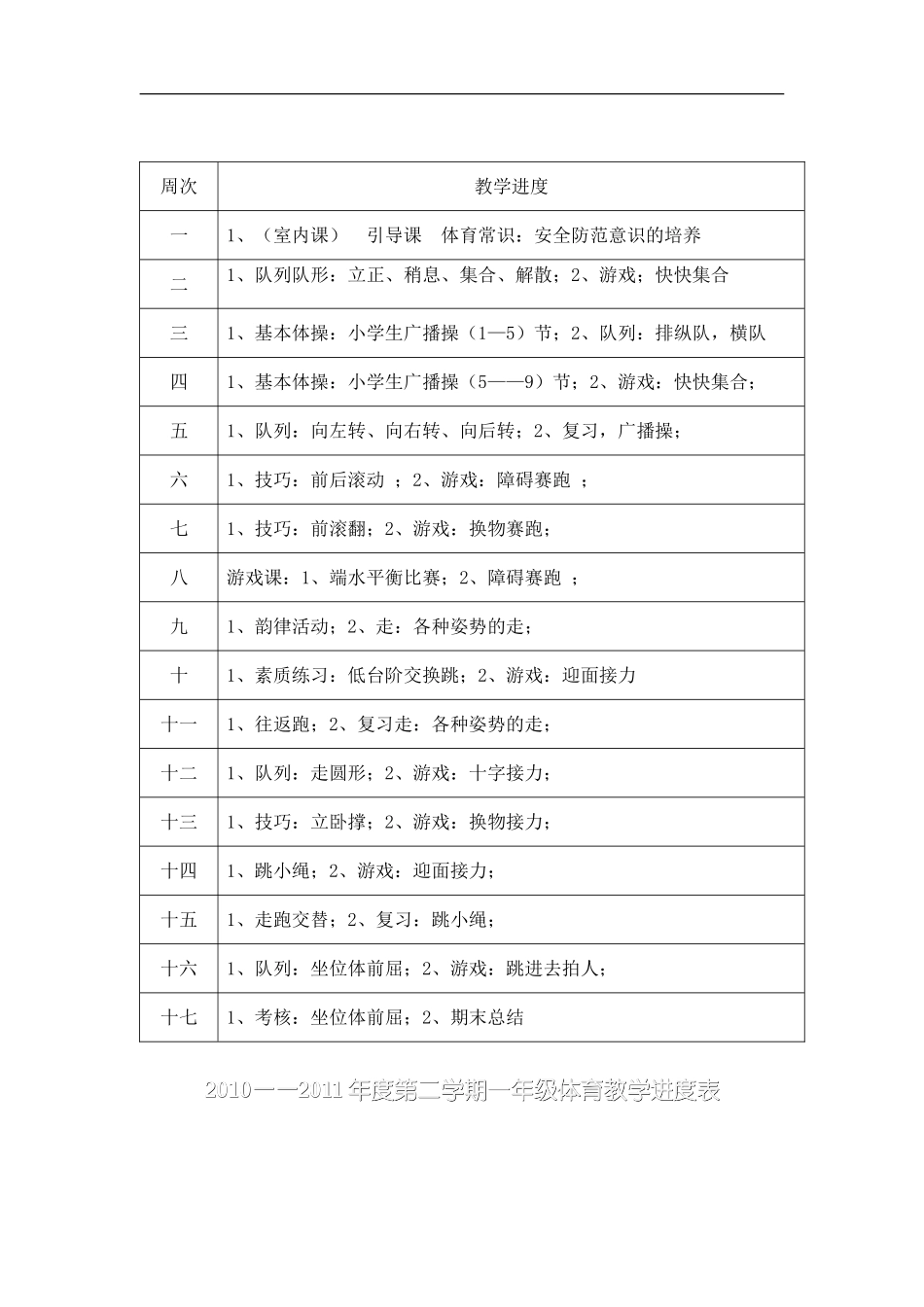 小学一年级体育教案第二学期【虚拟宝库网www.xunibaoku.com】.doc_第1页