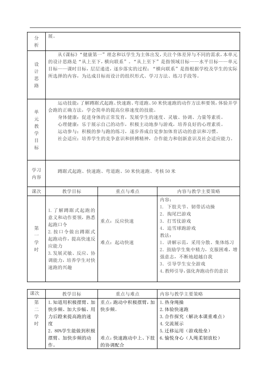 小学五年级体育教学备课教案 .doc_第3页