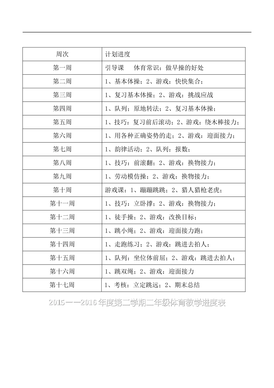 小学二年级体育教案 (1)【虚拟宝库网www.xunibaoku.com】.doc_第1页