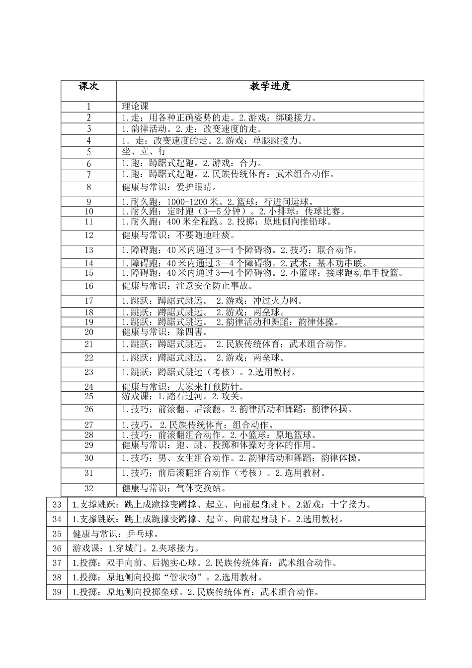 小学五年级上册完整体育教案 (1) .doc_第3页