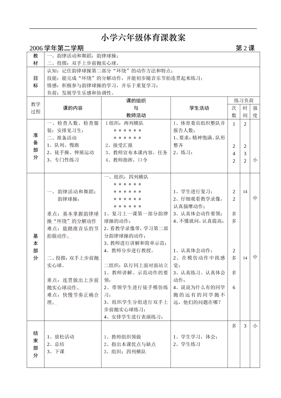 小学六年级体育课教案 (3)【虚拟宝库网www.xunibaoku.com】.doc_第2页