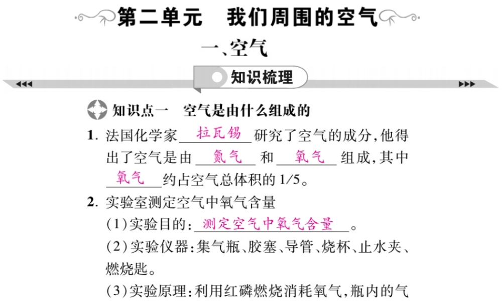 2019年中考化学基础知识梳理课件：第2单元 1 空气 知识梳理【考百分kao100.com】.pptx