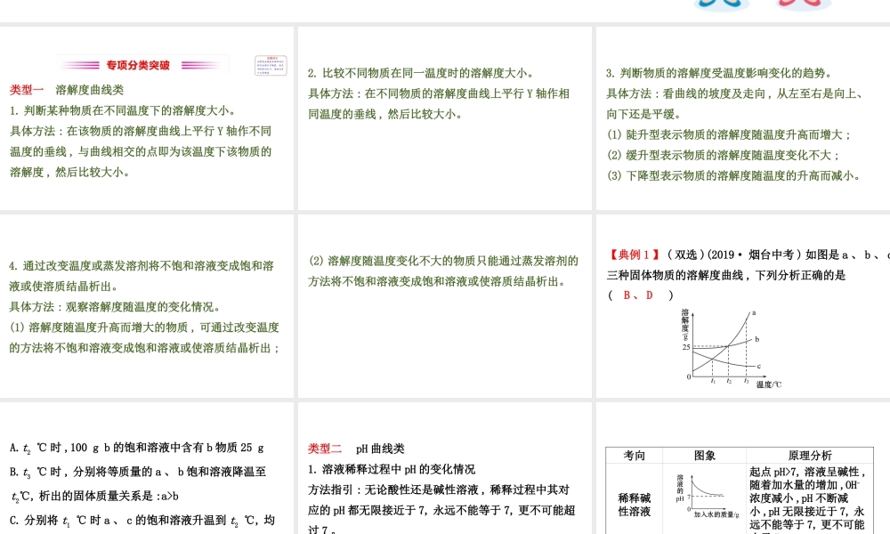 2020中考化学专项突破（课件）专项二 坐标曲线题(共53张PPT)【考百分kao100.com】.ppt