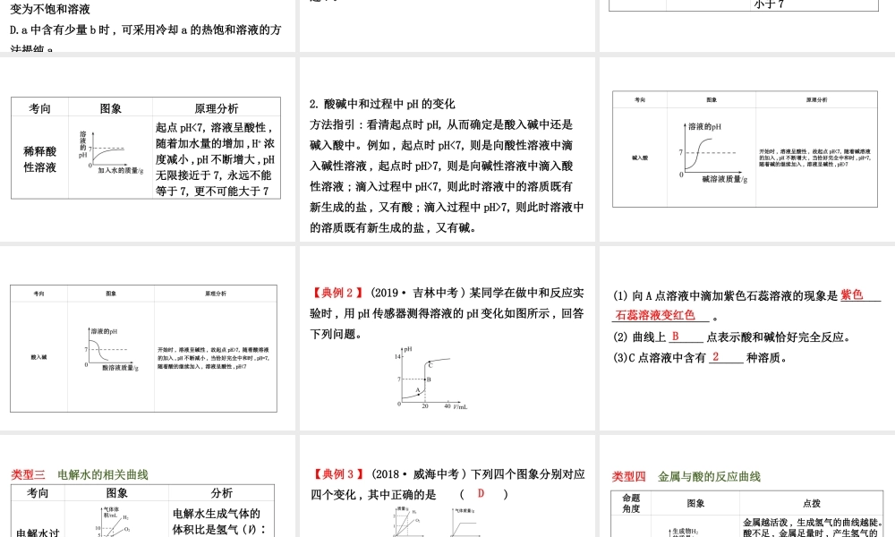 2020中考化学专项突破（课件）专项二 坐标曲线题(共53张PPT)【考百分kao100.com】.ppt