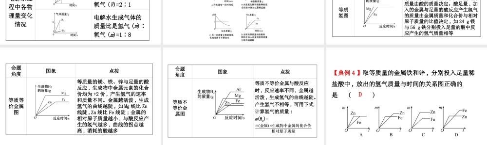 2020中考化学专项突破（课件）专项二 坐标曲线题(共53张PPT)【考百分kao100.com】.ppt