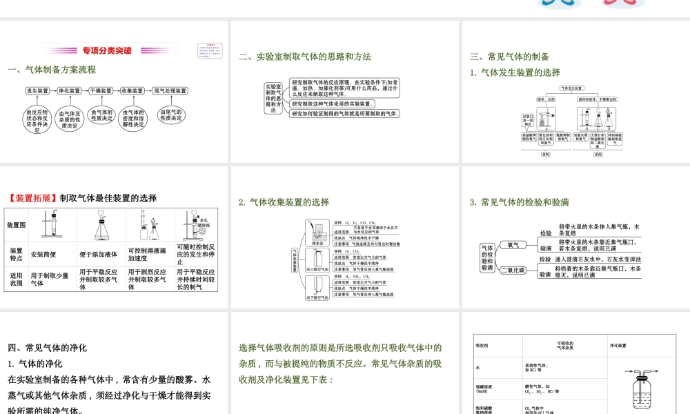 2020中考化学专项突破（课件）专项五 常见气体的制备与净化(共46张PPT)【考百分kao100.com】.ppt