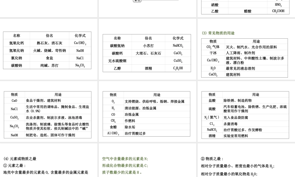 2020中考化学专项突破（课件）专项四 物质的推断(共65张PPT)【考百分kao100.com】.ppt