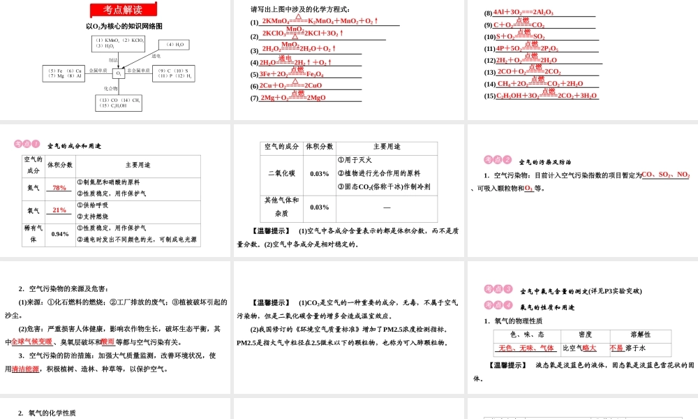 2020中考备考化学考点讲练空气氧气(共44张PPT)【考百分kao100.com】.ppt