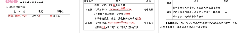 2020中考备考化学考点讲练课件碳和碳的氧化物(共43张PPT)【考百分kao100.com】.ppt