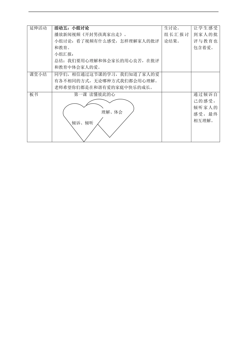 第1课《读懂彼此的心》第一课时人教部编版.doc_第3页