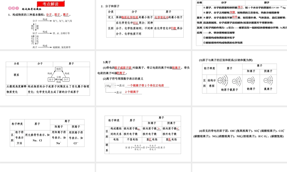 2020中考备考化学考点讲练课件构成物质的微粒　元素(共33张PPT)【考百分kao100.com】.ppt