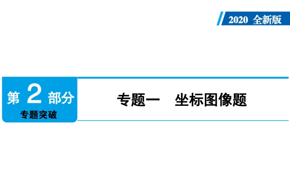 2020年人教版中考化学专题复习课件：专题1　坐标图像题(共35张PPT)【考百分kao100.com】.ppt
