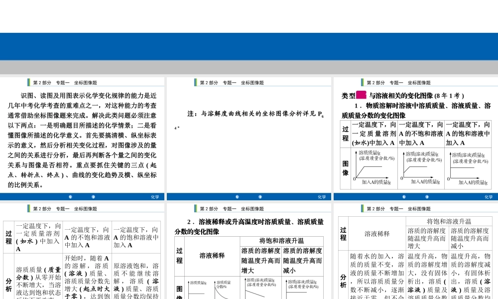 2020年人教版中考化学专题复习课件：专题1　坐标图像题(共35张PPT)【考百分kao100.com】.ppt