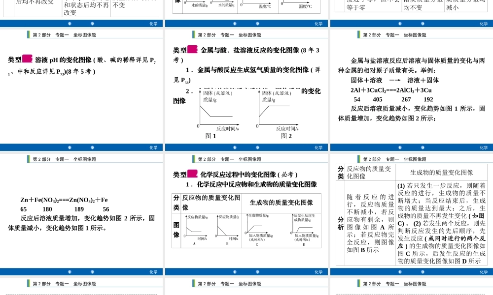 2020年人教版中考化学专题复习课件：专题1　坐标图像题(共35张PPT)【考百分kao100.com】.ppt