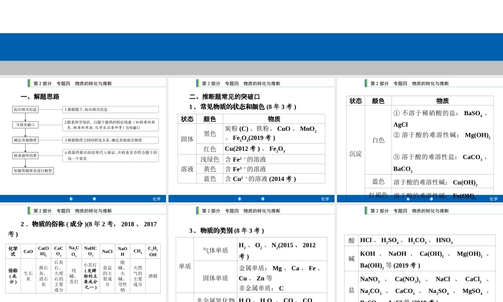 2020年人教版中考化学专题复习课件：专题四　物质的转化与推断(共32张PPT)【考百分kao100.com】.ppt