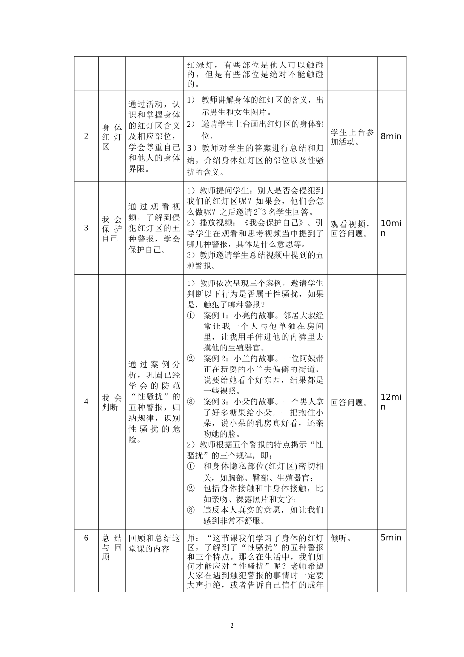 课时13374_识别“性骚扰”-江群 《识别“性骚扰”》教案【公众号dc008免费分享】.docx_第2页