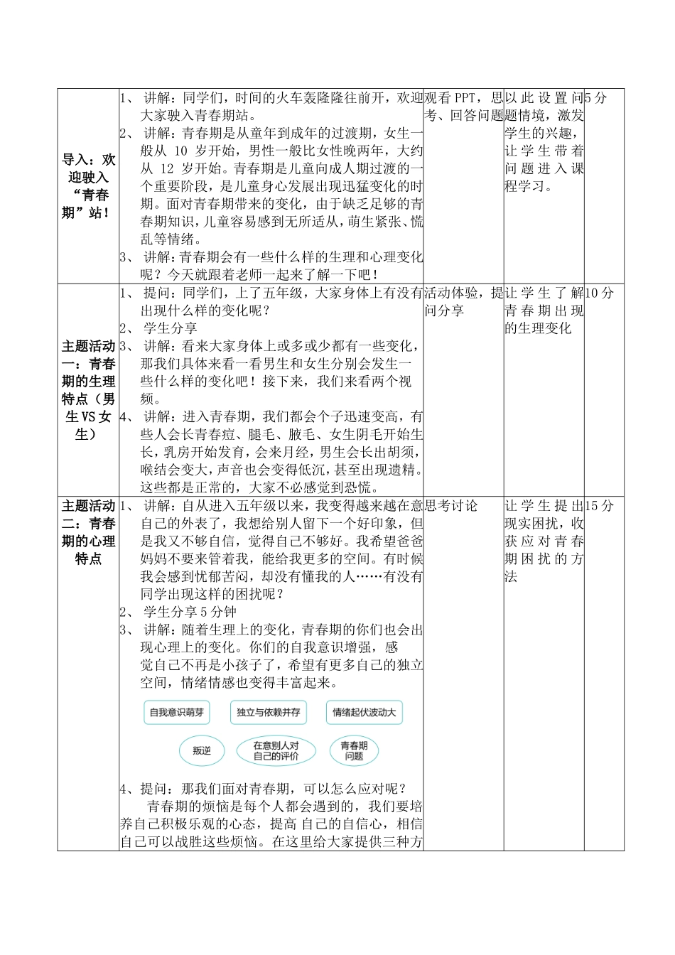 课时19457_走进青春期-邓嘉欣《走进青春期》心理课教案【公众号dc008免费分享】.doc_第2页