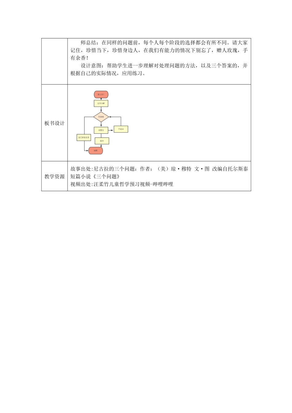 课时19476_我要怎么做？-我要怎么做教学设计【公众号dc008免费分享】.docx_第3页