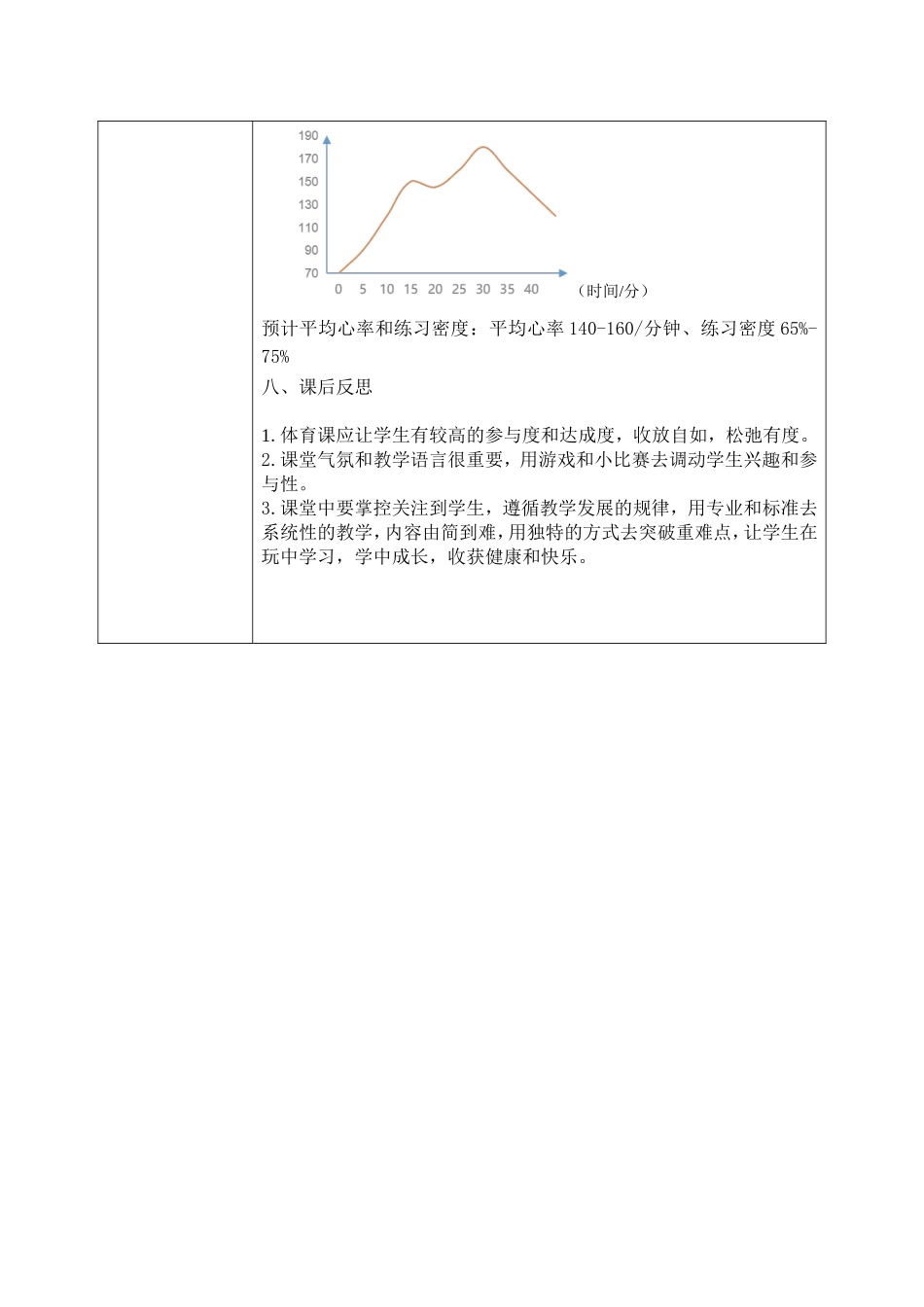课时9366_开心跳绳-水平一＋开心跳绳 福田区南园小学 许燕（教学设计）【公众号dc008免费分享】.doc_第3页