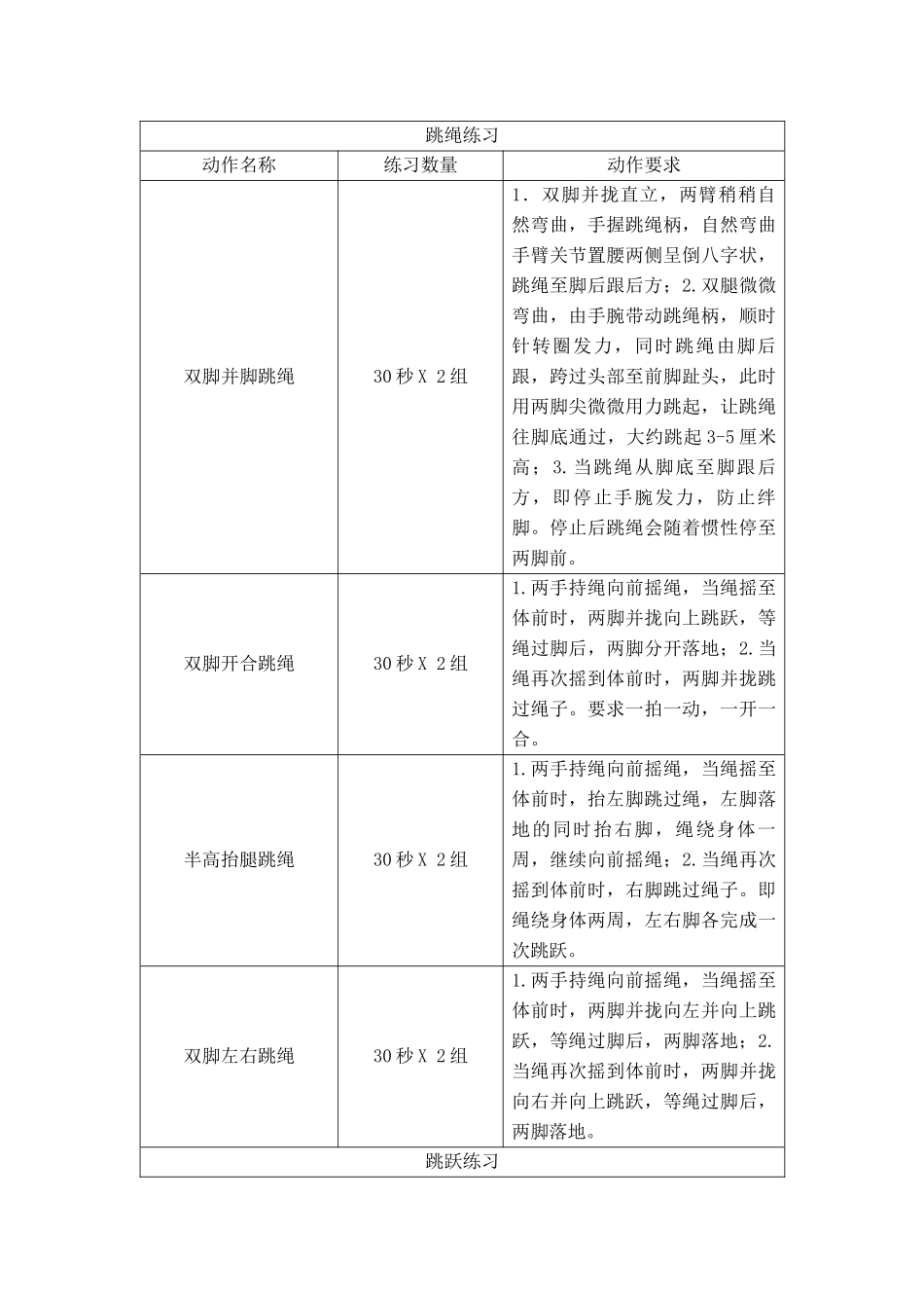 课时9366_居家跳绳练习-李婷+水平一（跳绳）【公众号dc008免费分享】.docx_第2页