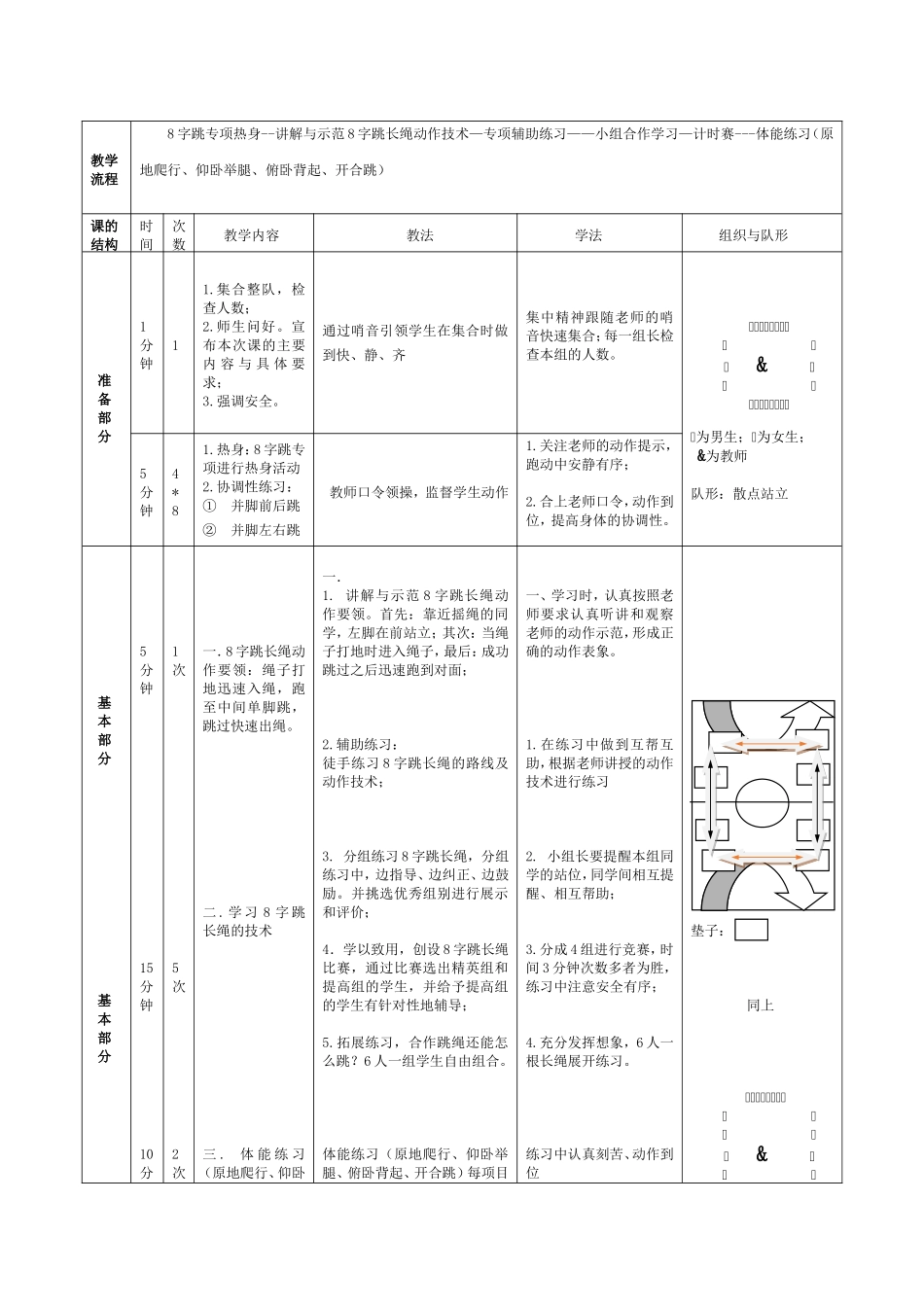 课时9382_合作跳绳—“8”字跳长绳-小学+“8”字跳长绳+葵涌第二小学+张志光【公众号dc008免费分享】.doc_第3页